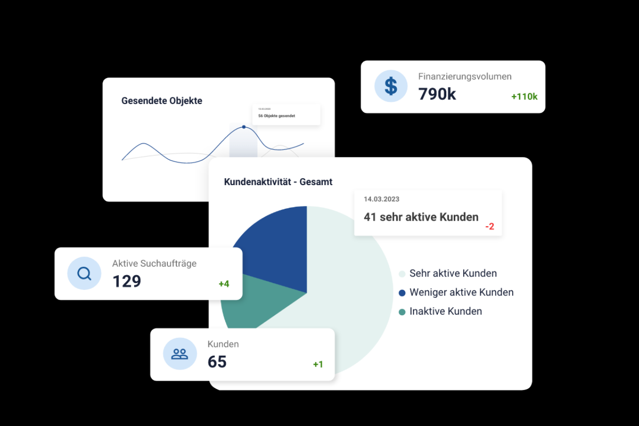 Baugeld Spezialisten