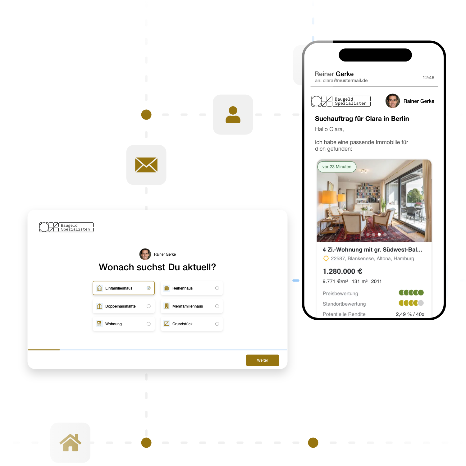 Baugeld-Spezialisten-Antragsstrecke